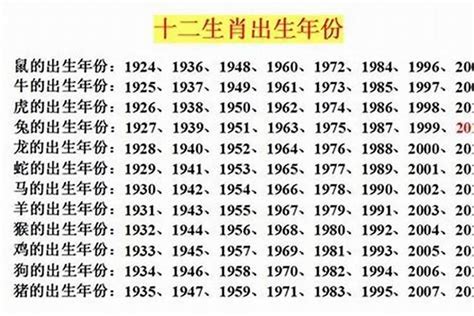 1993年1月生肖|1993年1月出生属什么生肖